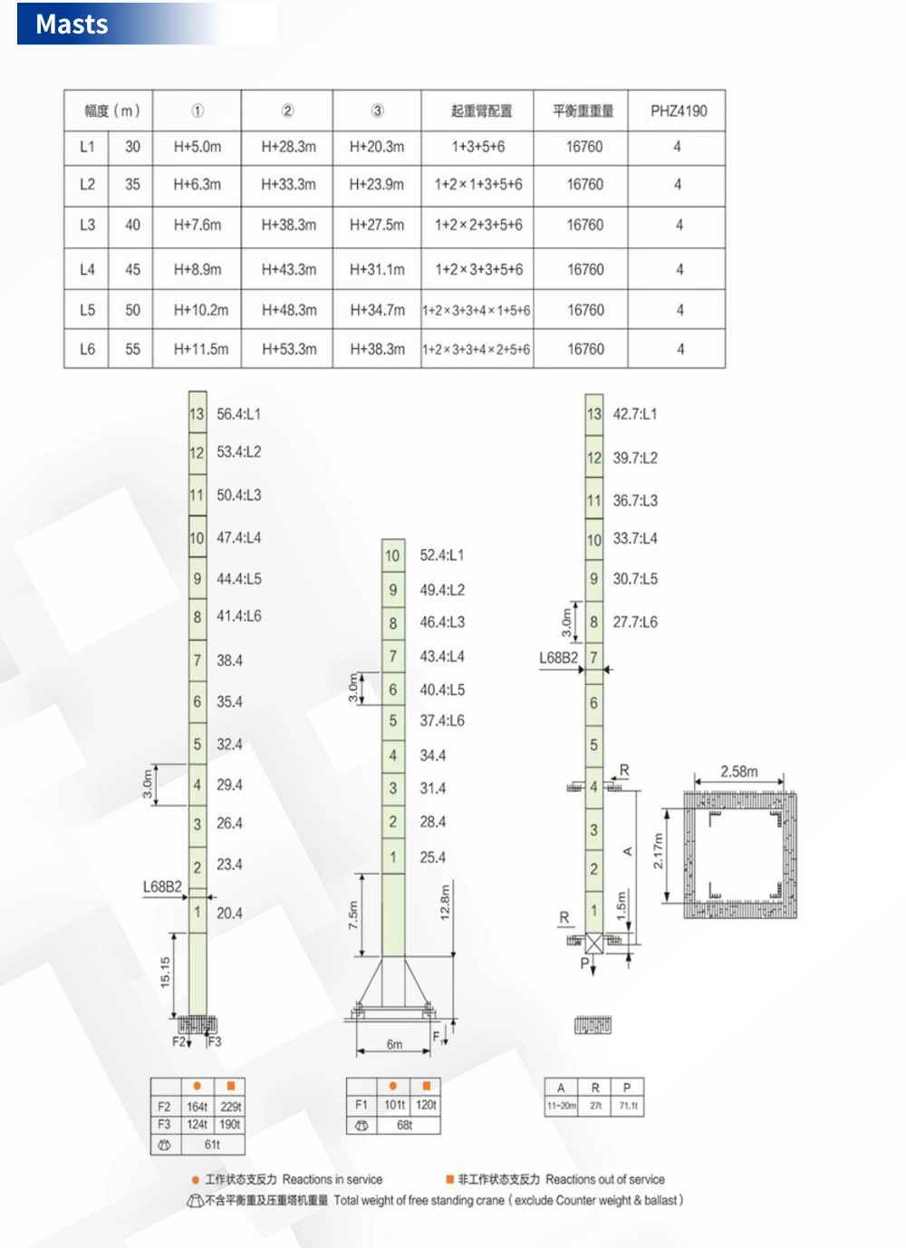 Made in China Construction Equipment Construction Machinery 6 Ton Hammerhead Tower Crane Ctl 110 (4015)